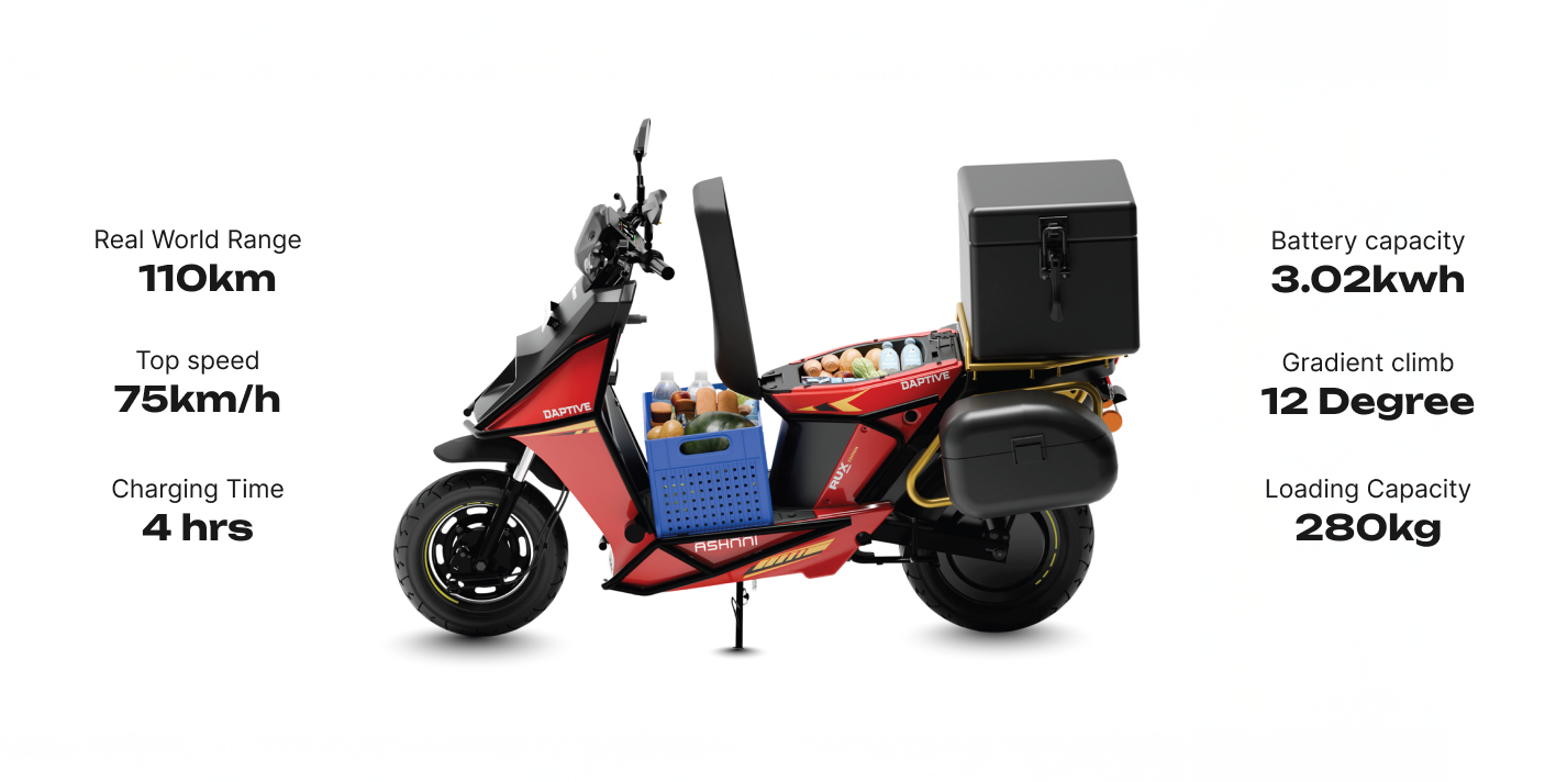 Daptive Technical Statistics